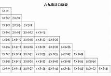 成长类作文